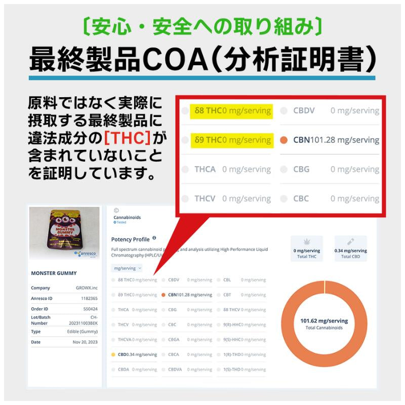 Cill Monster モンスターグミCBN500mg(青りんご味)5粒入り