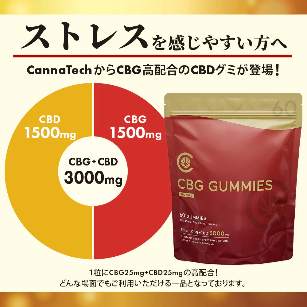 CannaTech CBGグミ60粒