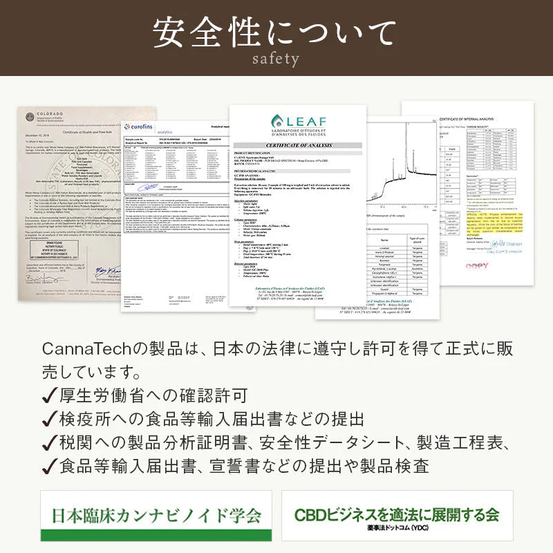 CannaTech CBGグミ60粒