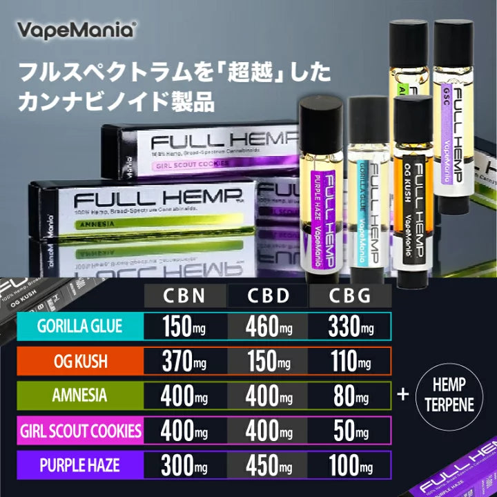CBD MANIA
超高濃度CBD・CBN・CBGリキッドFull Hempカートリッジ
